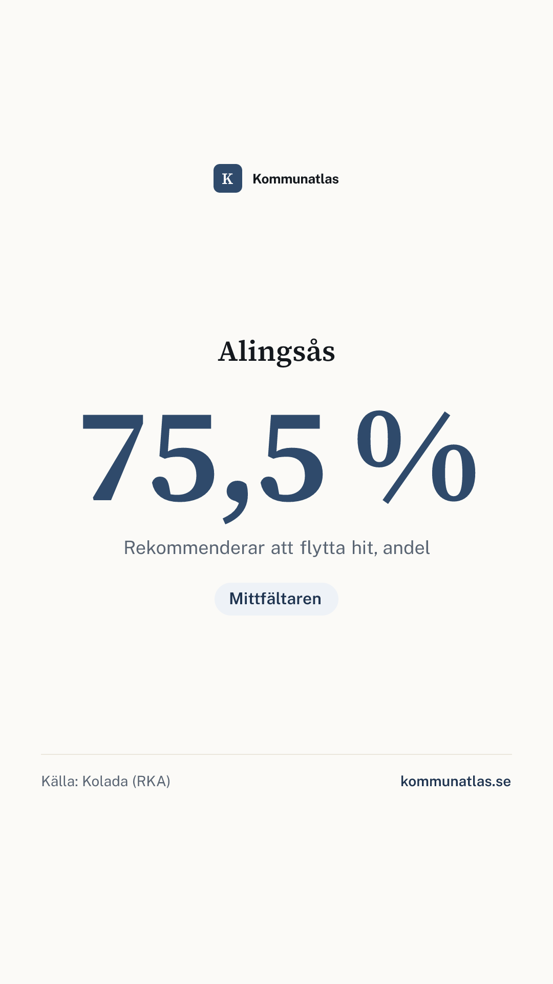 Delningsbild — Alingsås — kommunbokslut