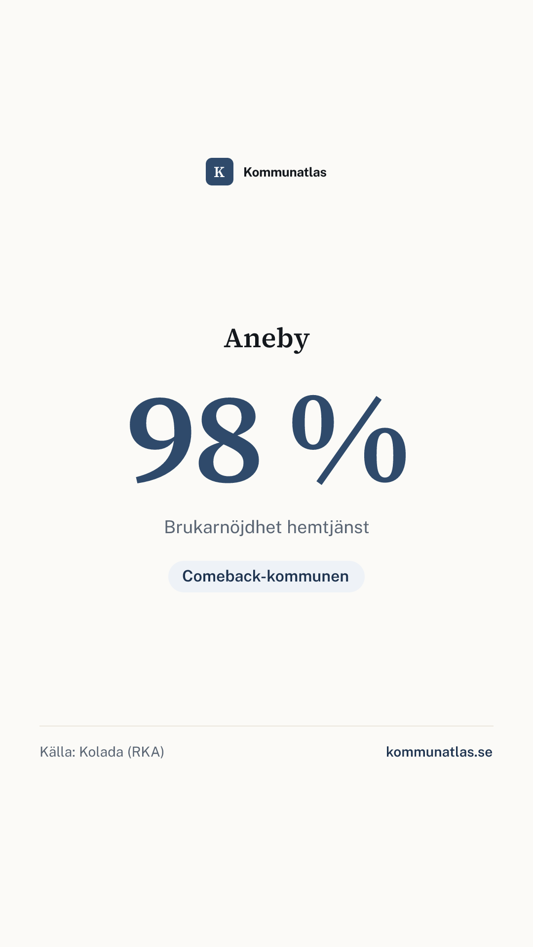 Delningsbild — Aneby — kommunbokslut