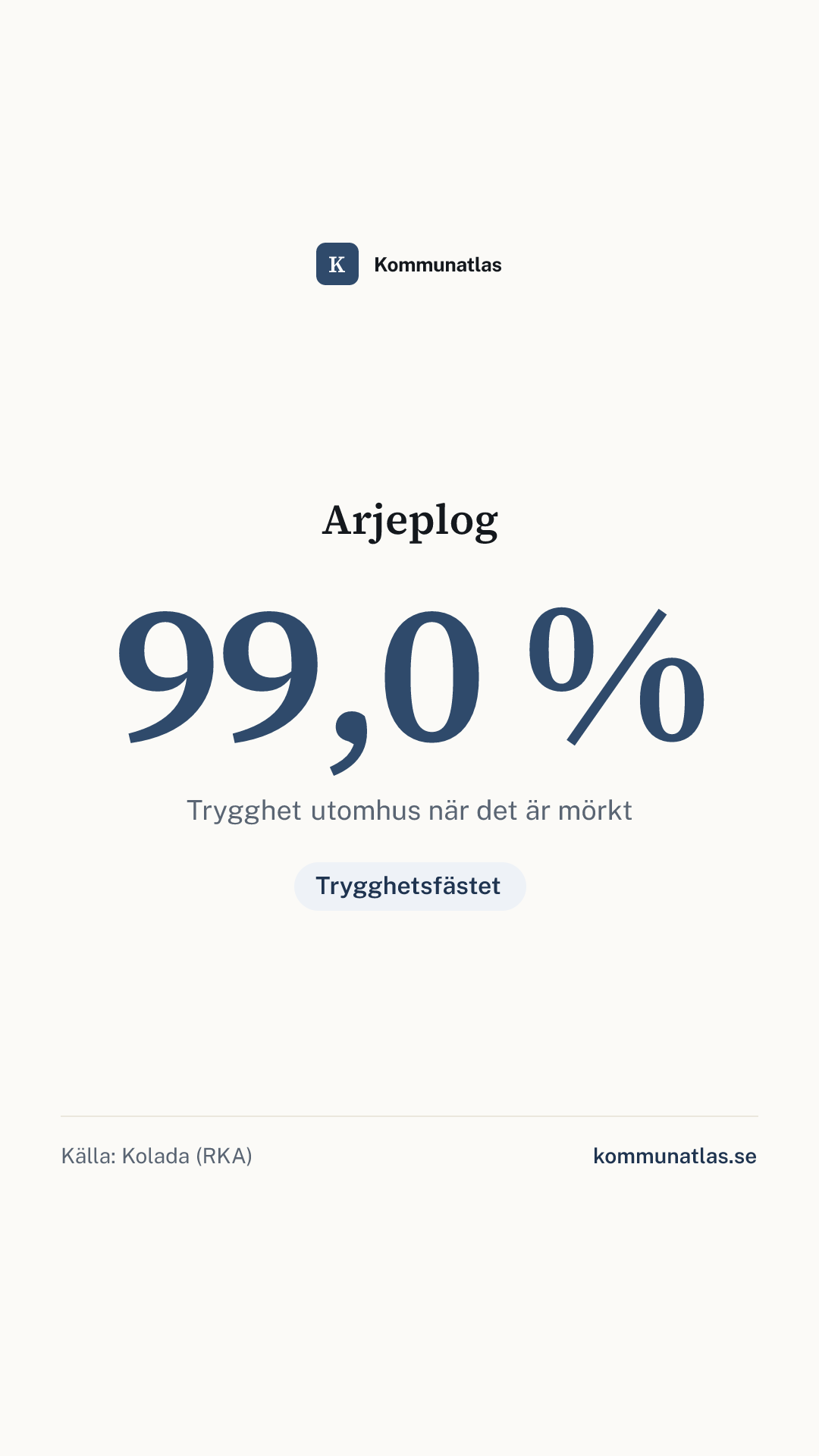 Delningsbild — Arjeplog — kommunbokslut