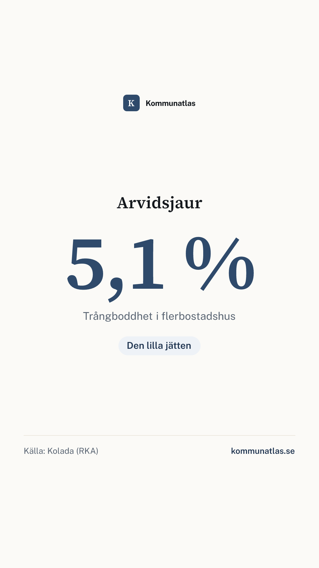 Delningsbild — Arvidsjaur — kommunbokslut