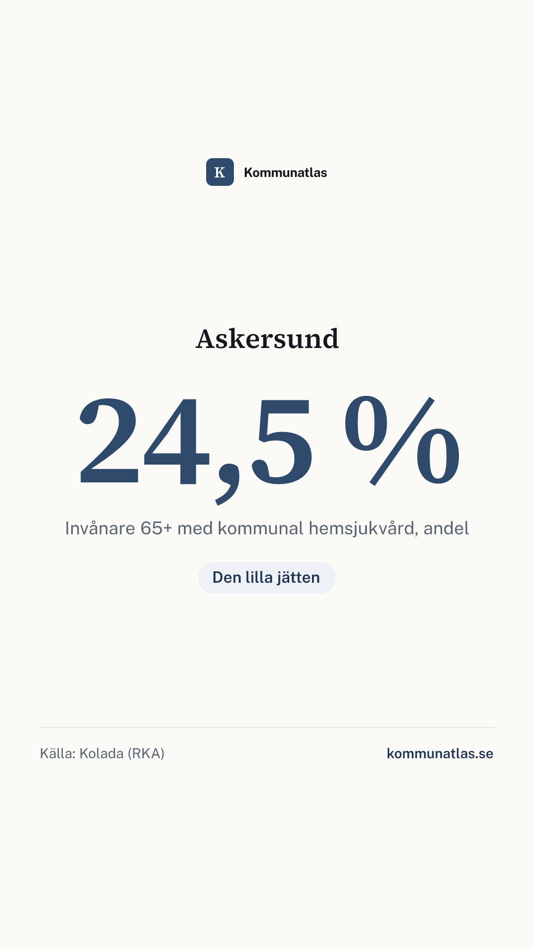 Delningsbild — Askersund — kommunbokslut