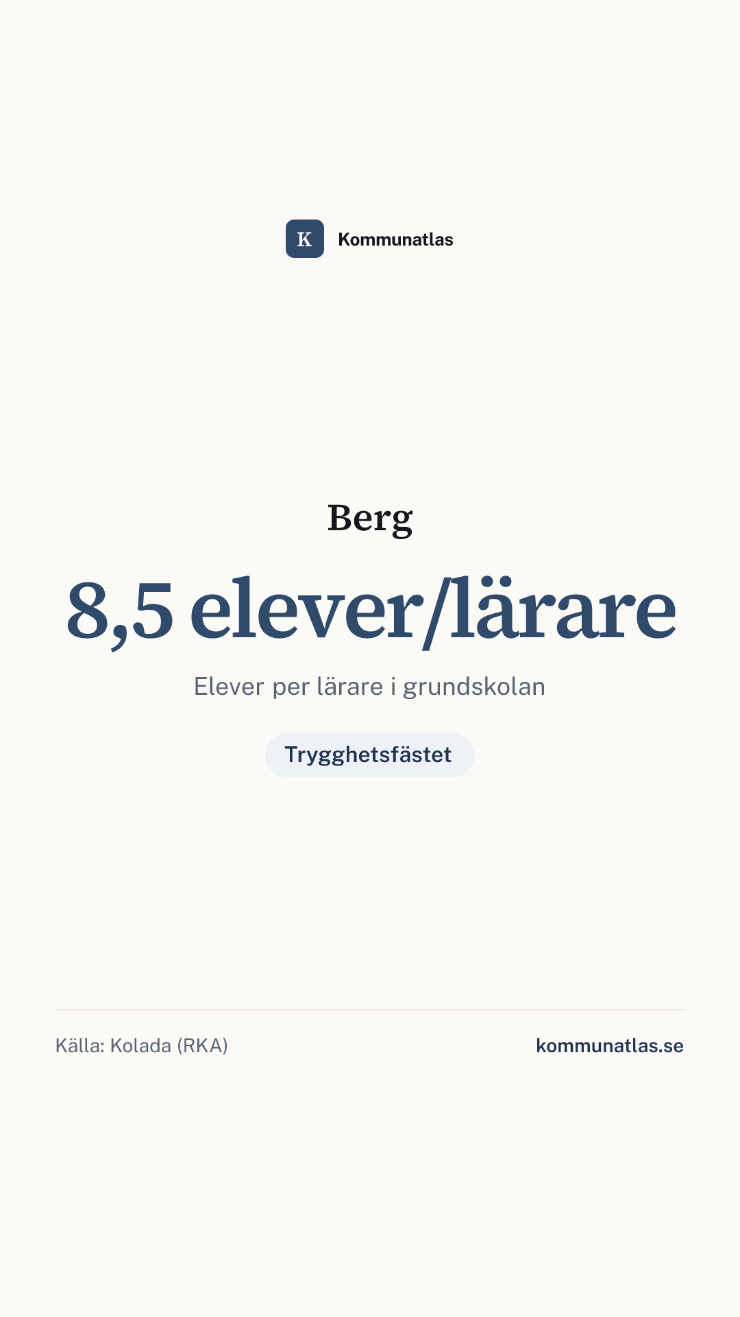 Delningsbild — Berg — kommunbokslut