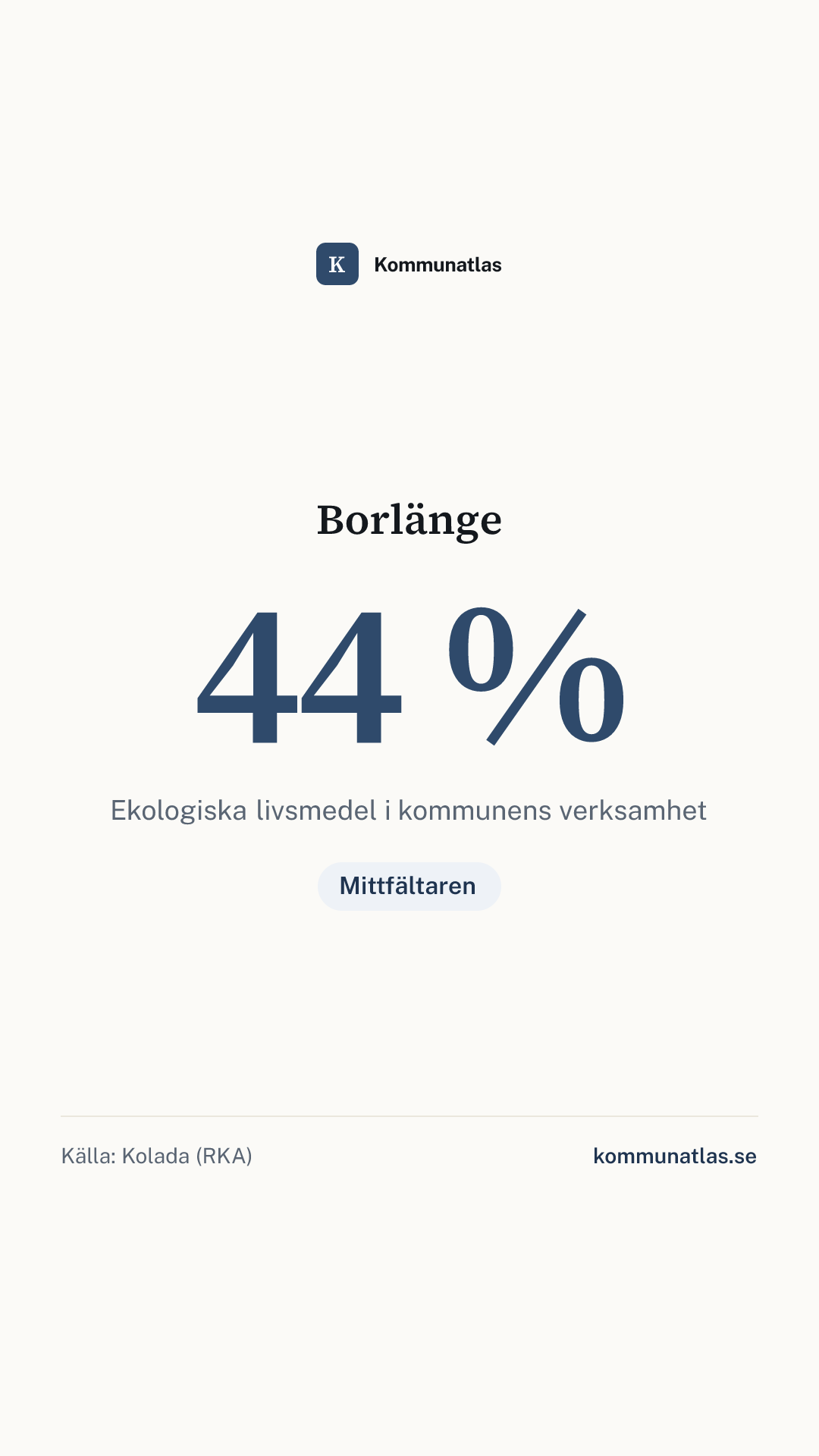 Delningsbild — Borlänge — kommunbokslut