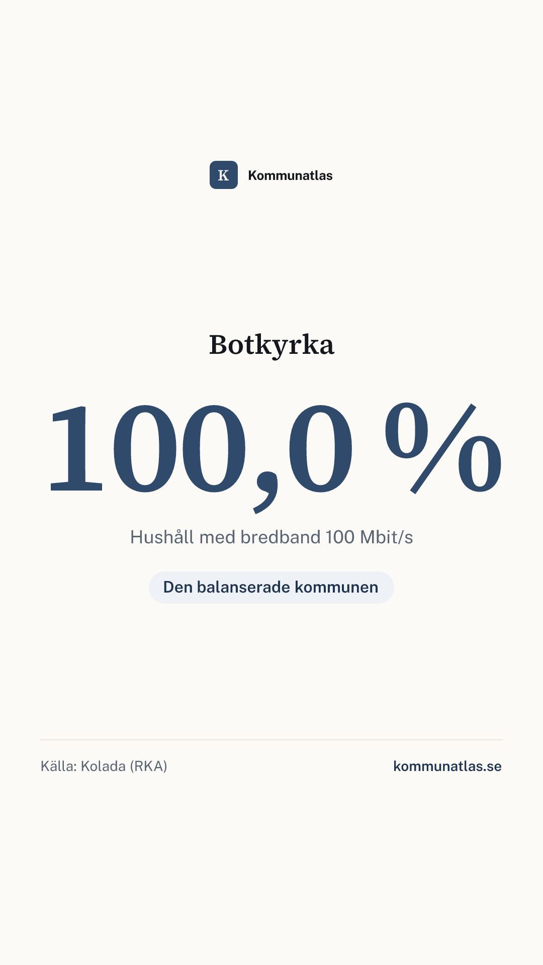 Delningsbild — Botkyrka — kommunbokslut