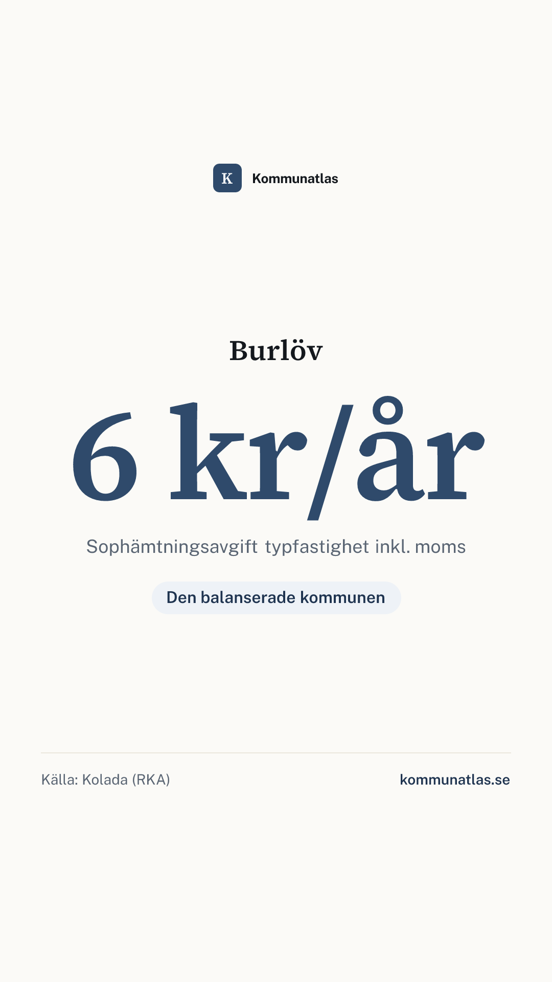 Delningsbild — Burlöv — kommunbokslut