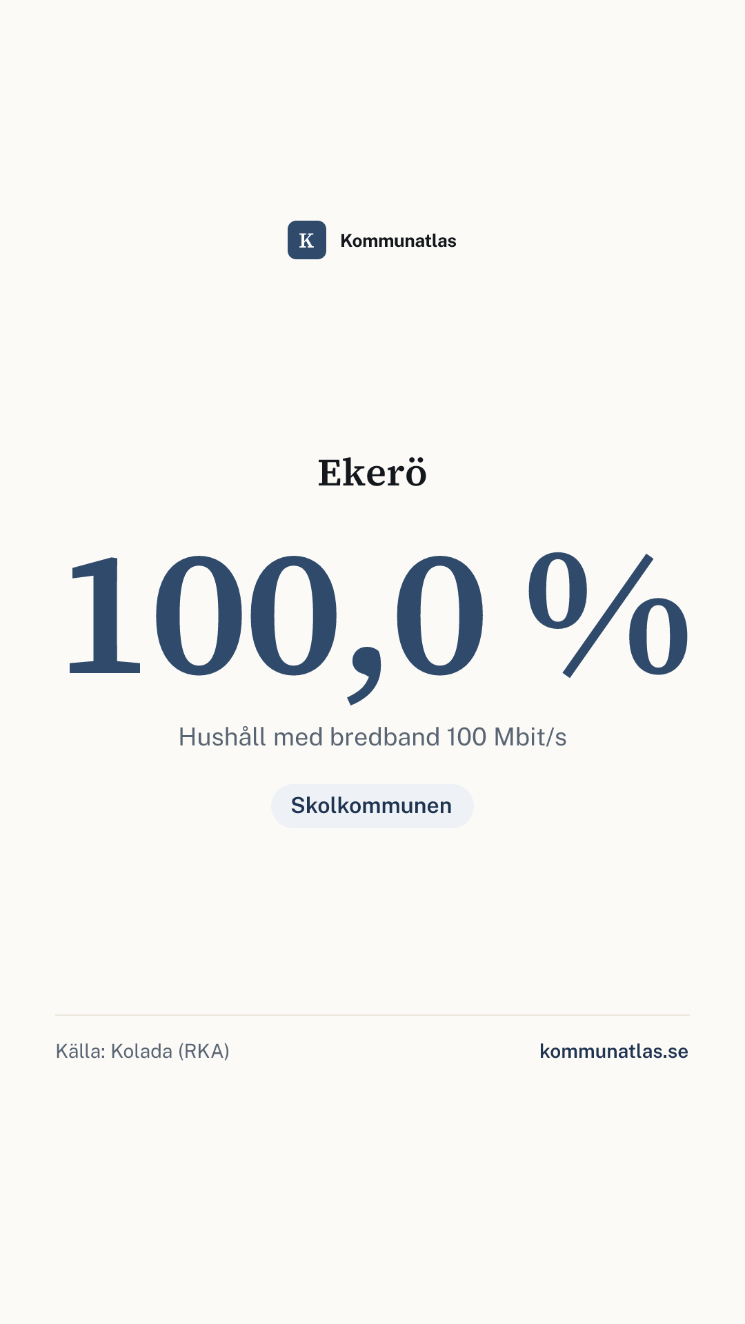 Delningsbild — Ekerö — kommunbokslut