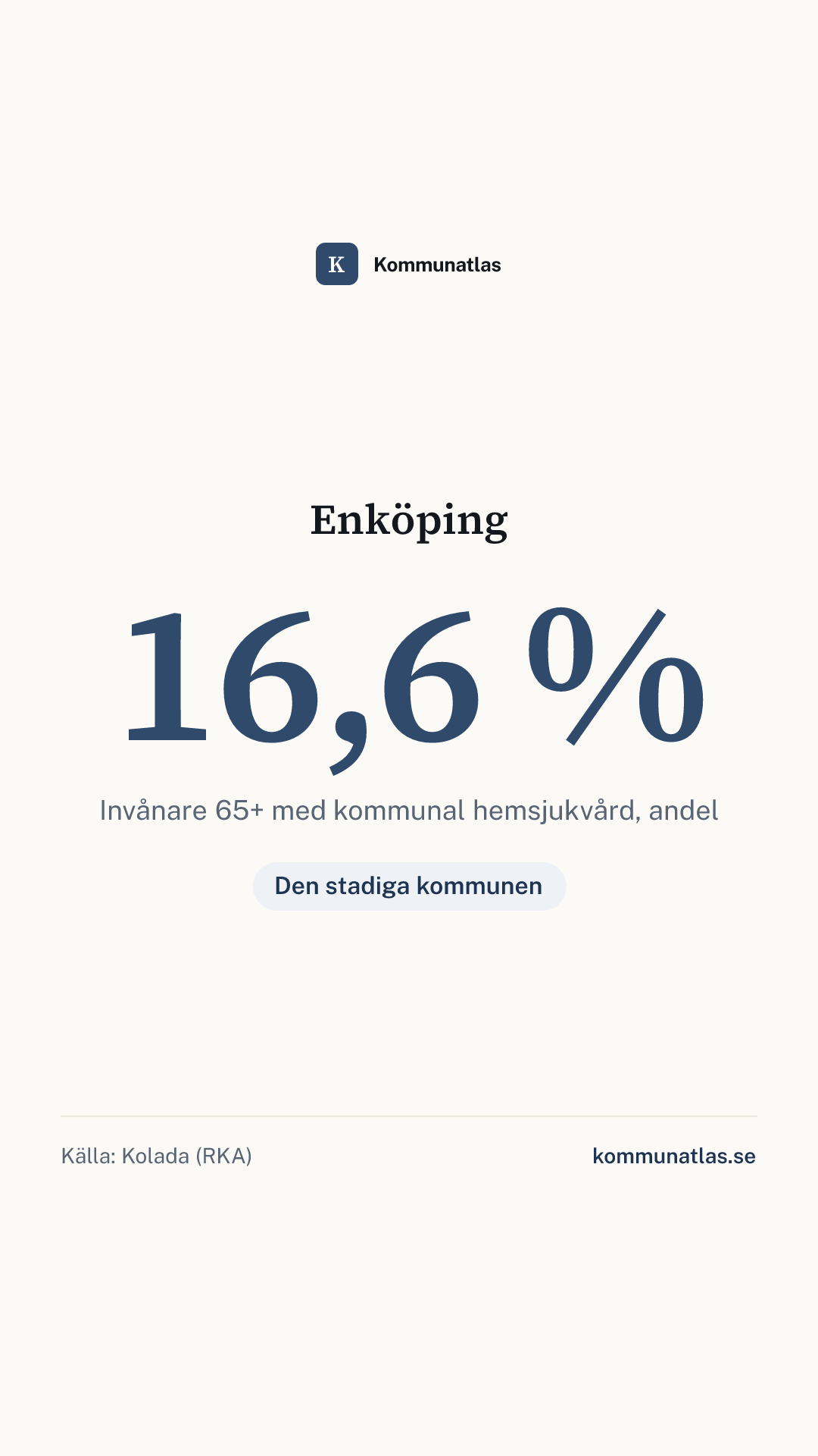 Delningsbild — Enköping — kommunbokslut