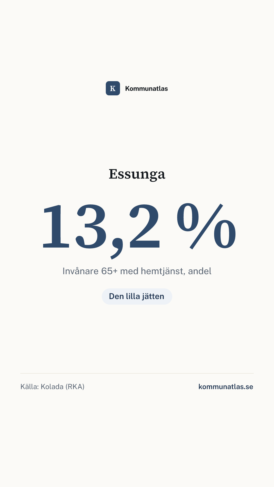 Delningsbild — Essunga — kommunbokslut