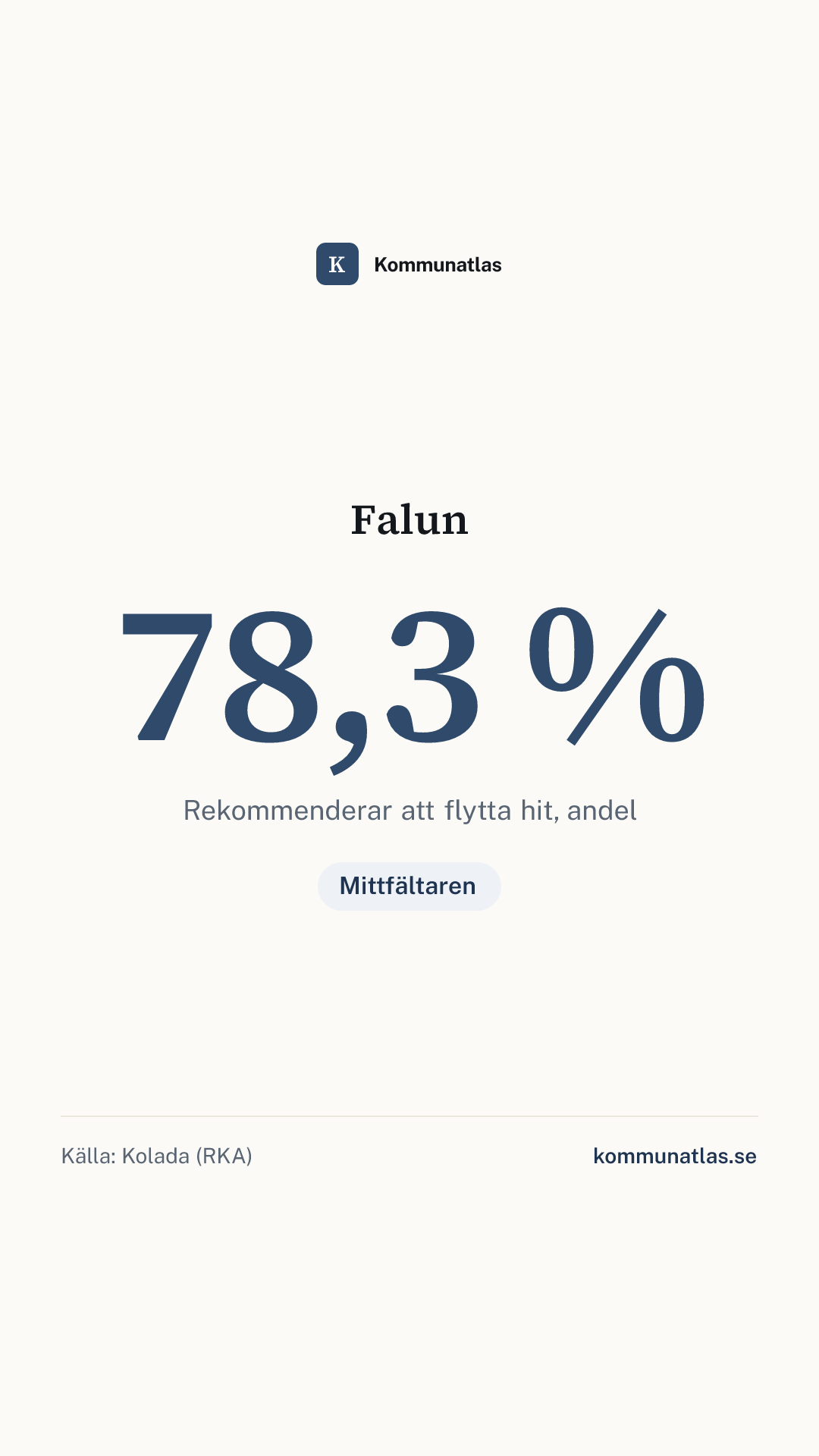 Delningsbild — Falun — kommunbokslut