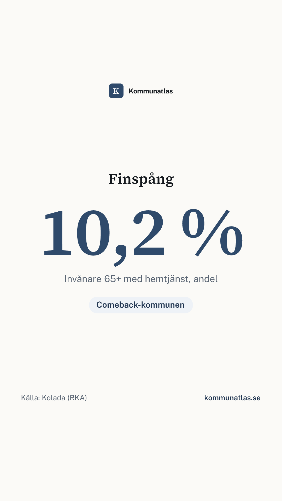 Delningsbild — Finspång — kommunbokslut