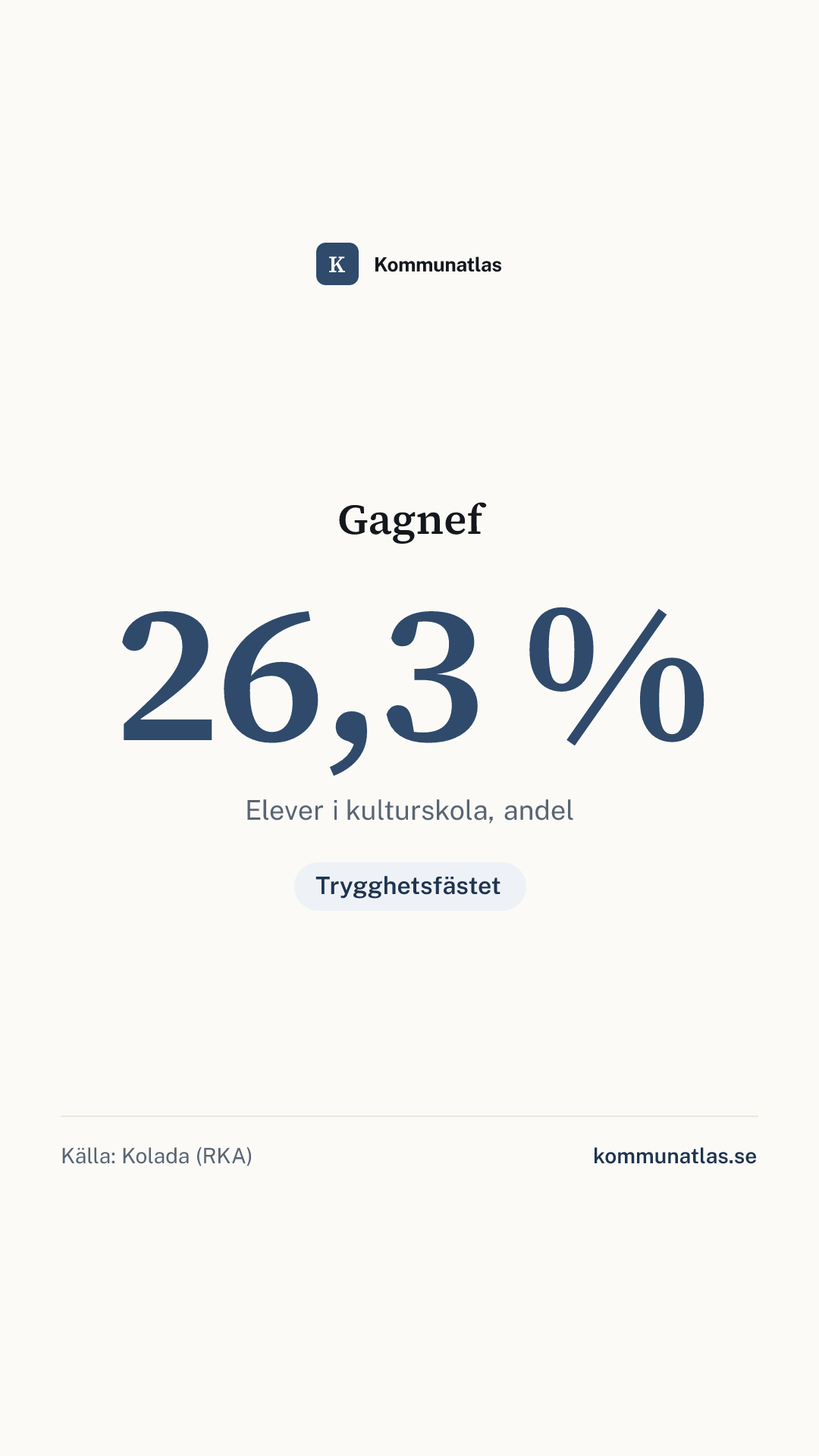 Delningsbild — Gagnef — kommunbokslut
