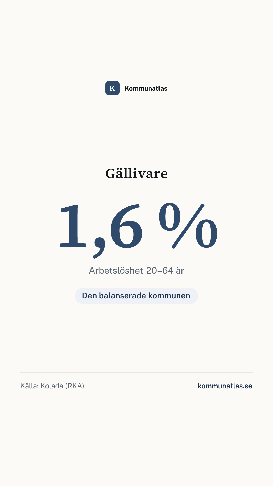 Delningsbild — Gällivare — kommunbokslut