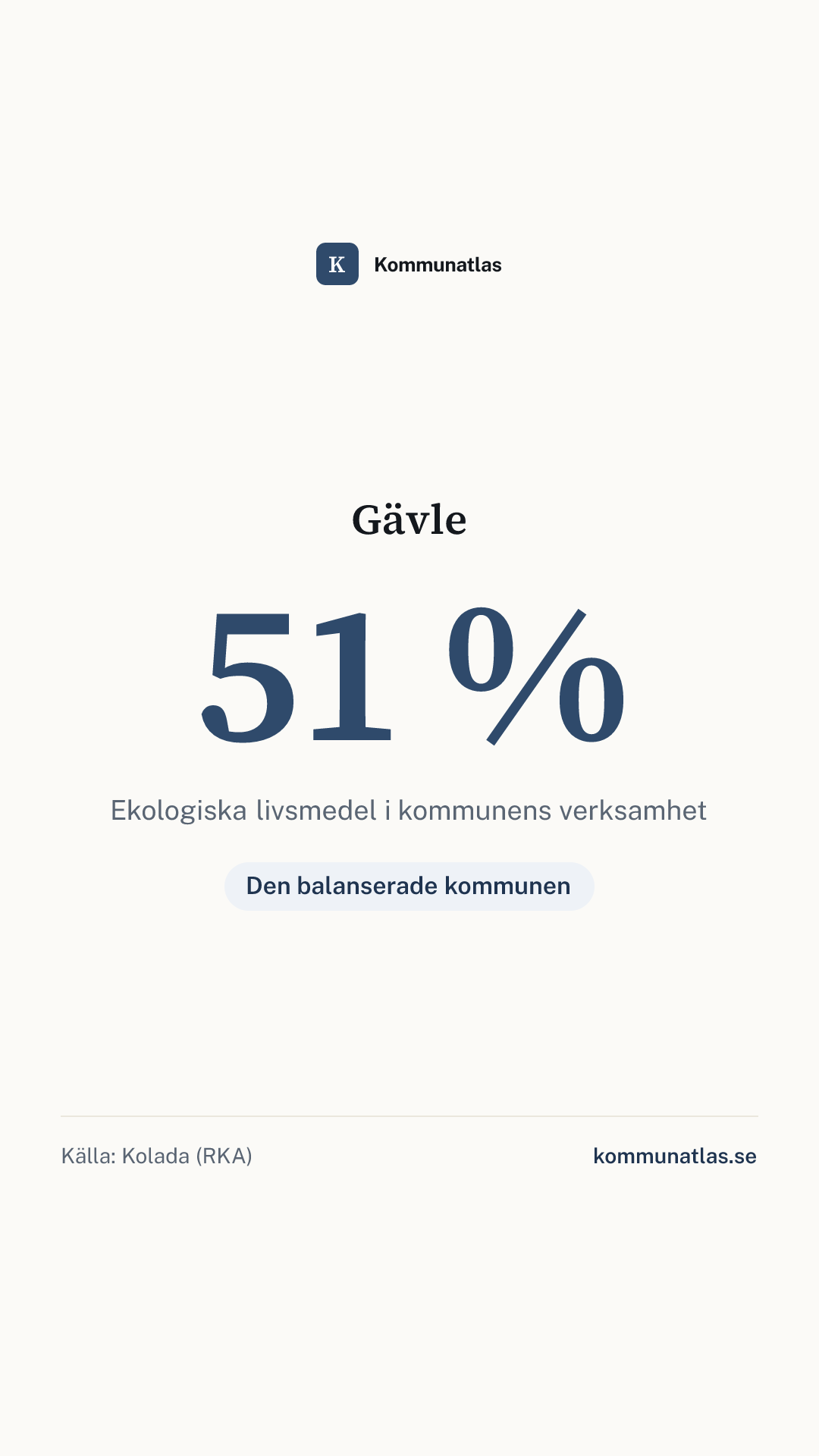 Delningsbild — Gävle — kommunbokslut