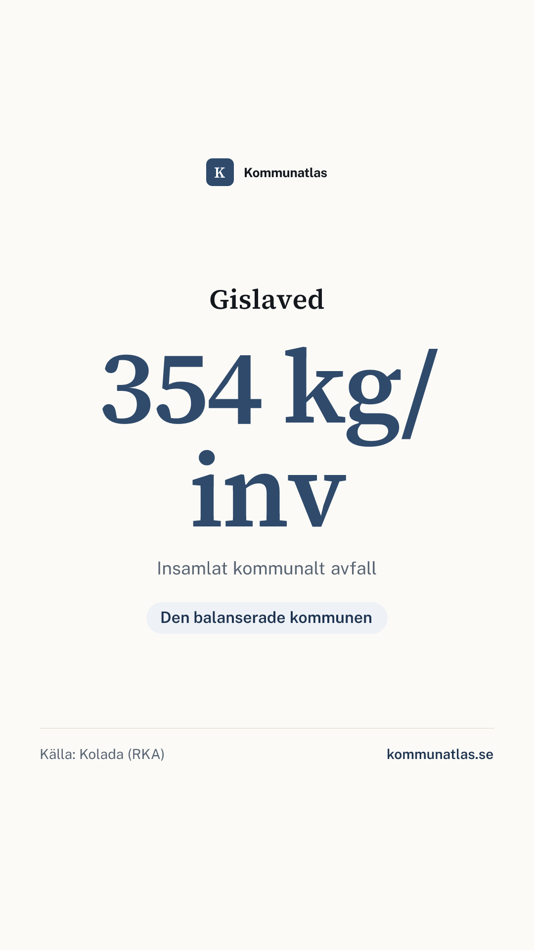 Delningsbild — Gislaved — kommunbokslut