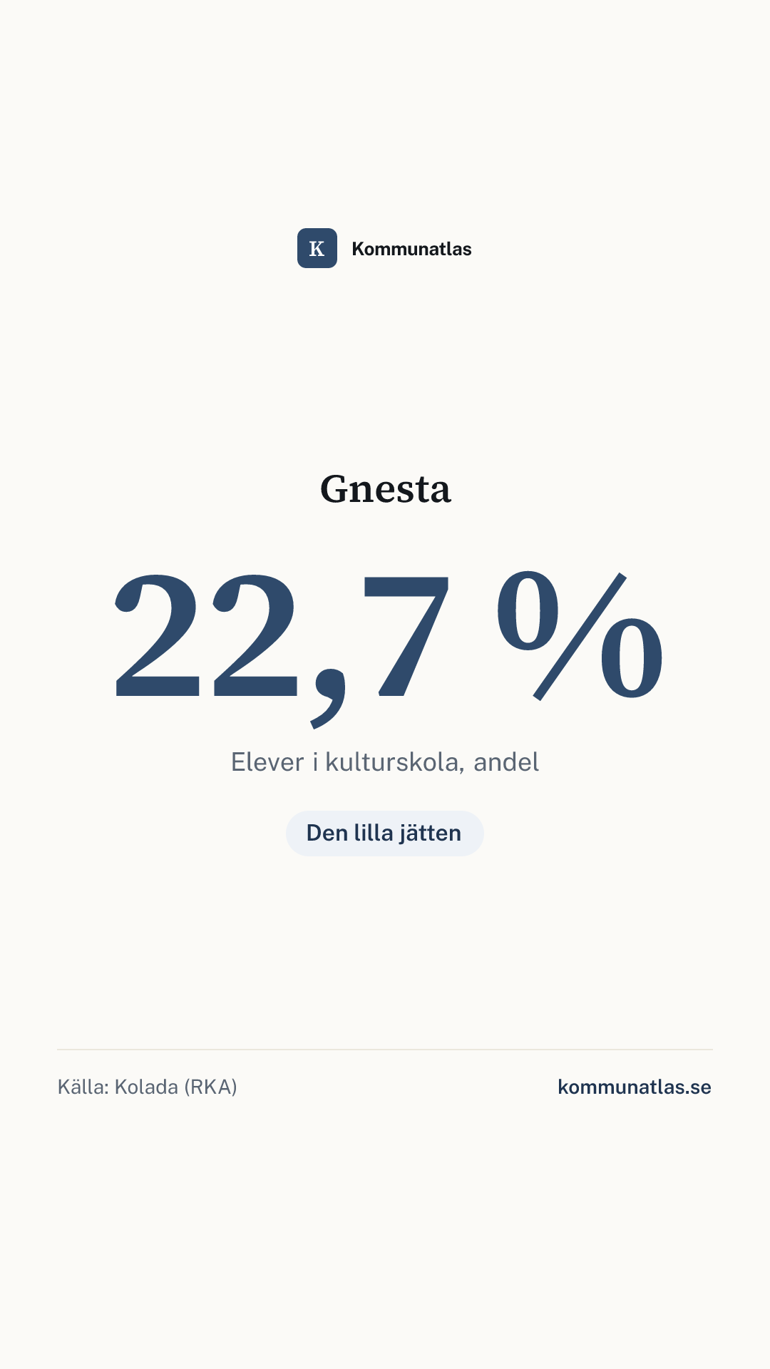 Delningsbild — Gnesta — kommunbokslut