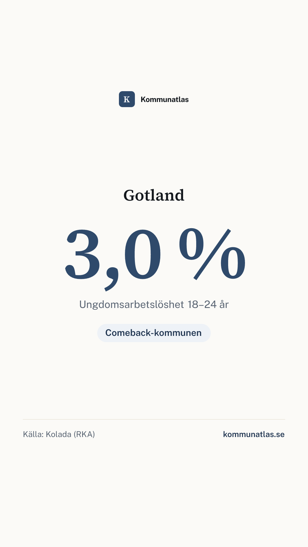 Delningsbild — Gotland — kommunbokslut