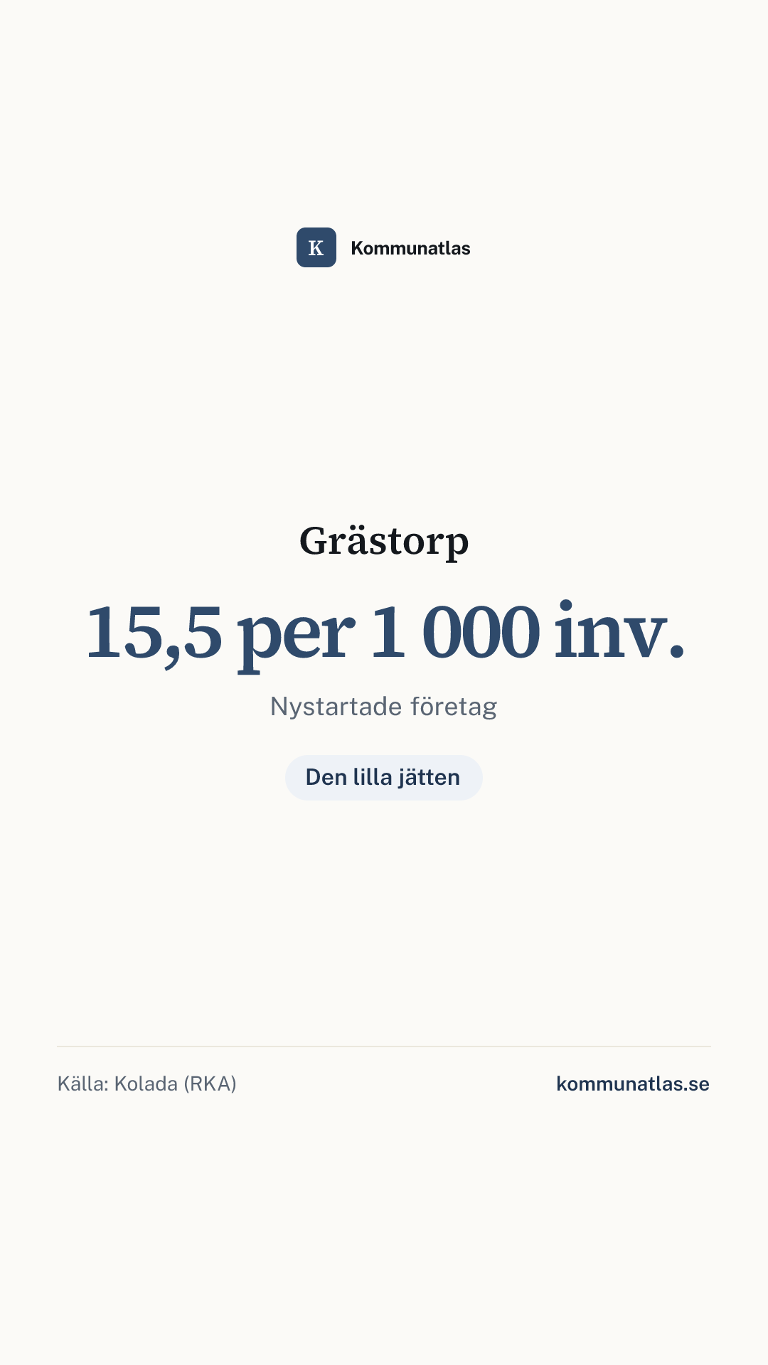Delningsbild — Grästorp — kommunbokslut