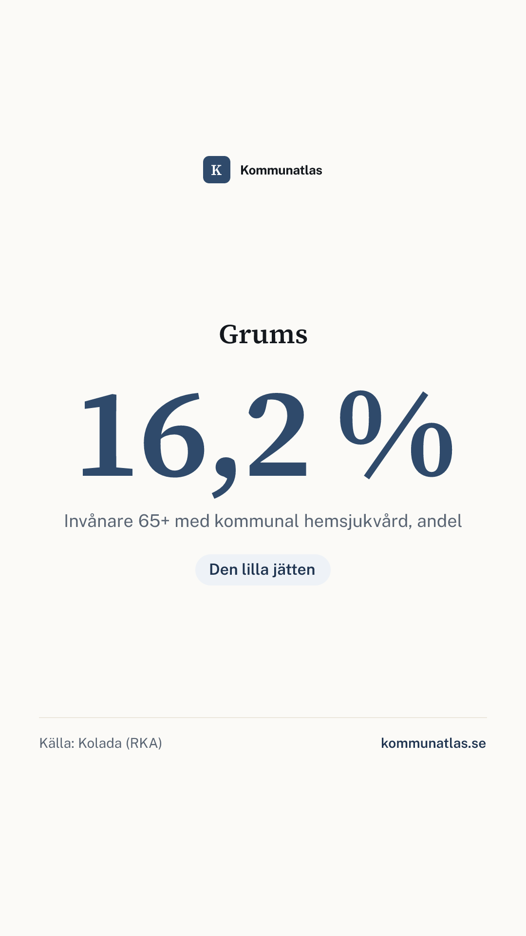 Delningsbild — Grums — kommunbokslut