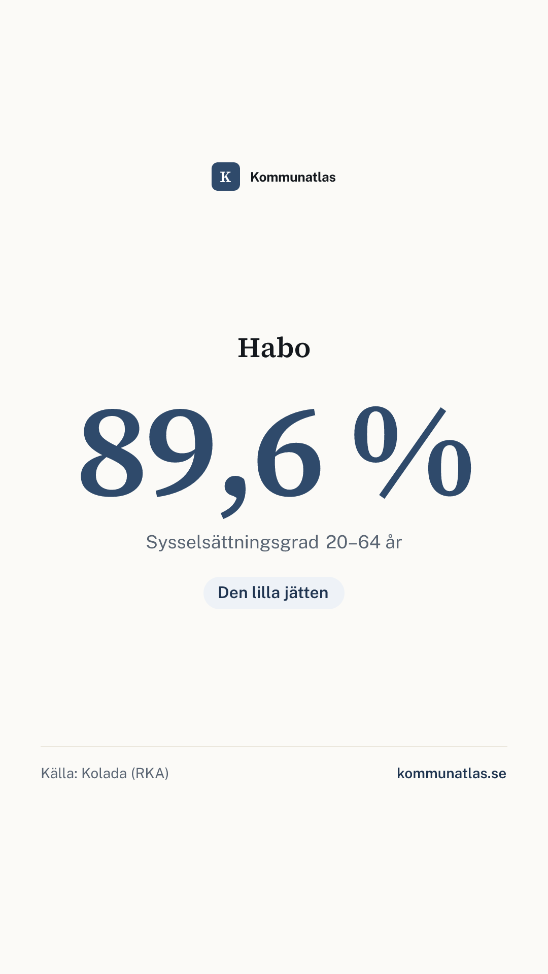 Delningsbild — Habo — kommunbokslut