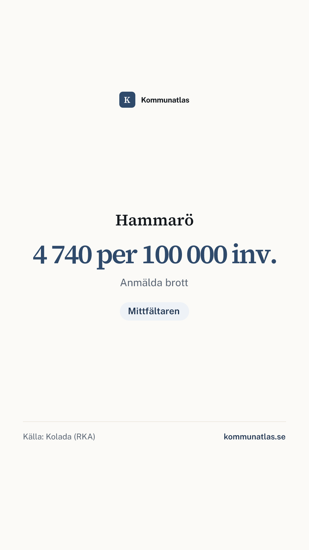 Delningsbild — Hammarö — kommunbokslut