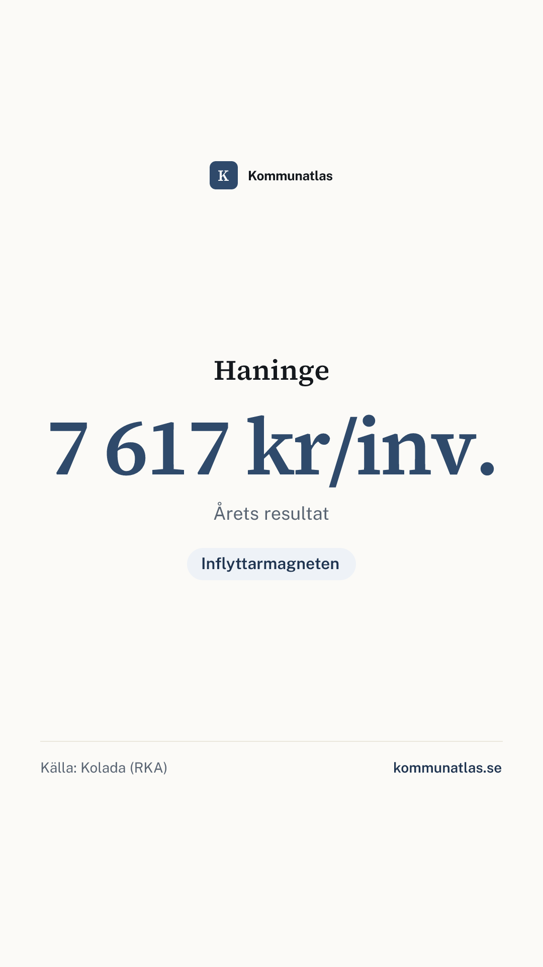 Delningsbild — Haninge — kommunbokslut