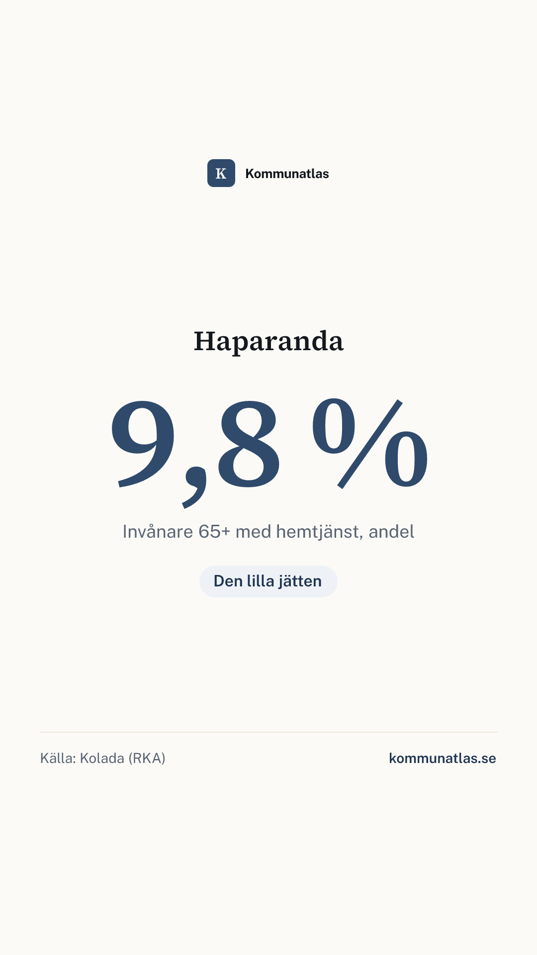 Delningsbild — Haparanda — kommunbokslut
