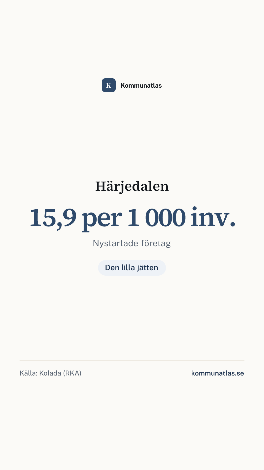 Delningsbild — Härjedalen — kommunbokslut