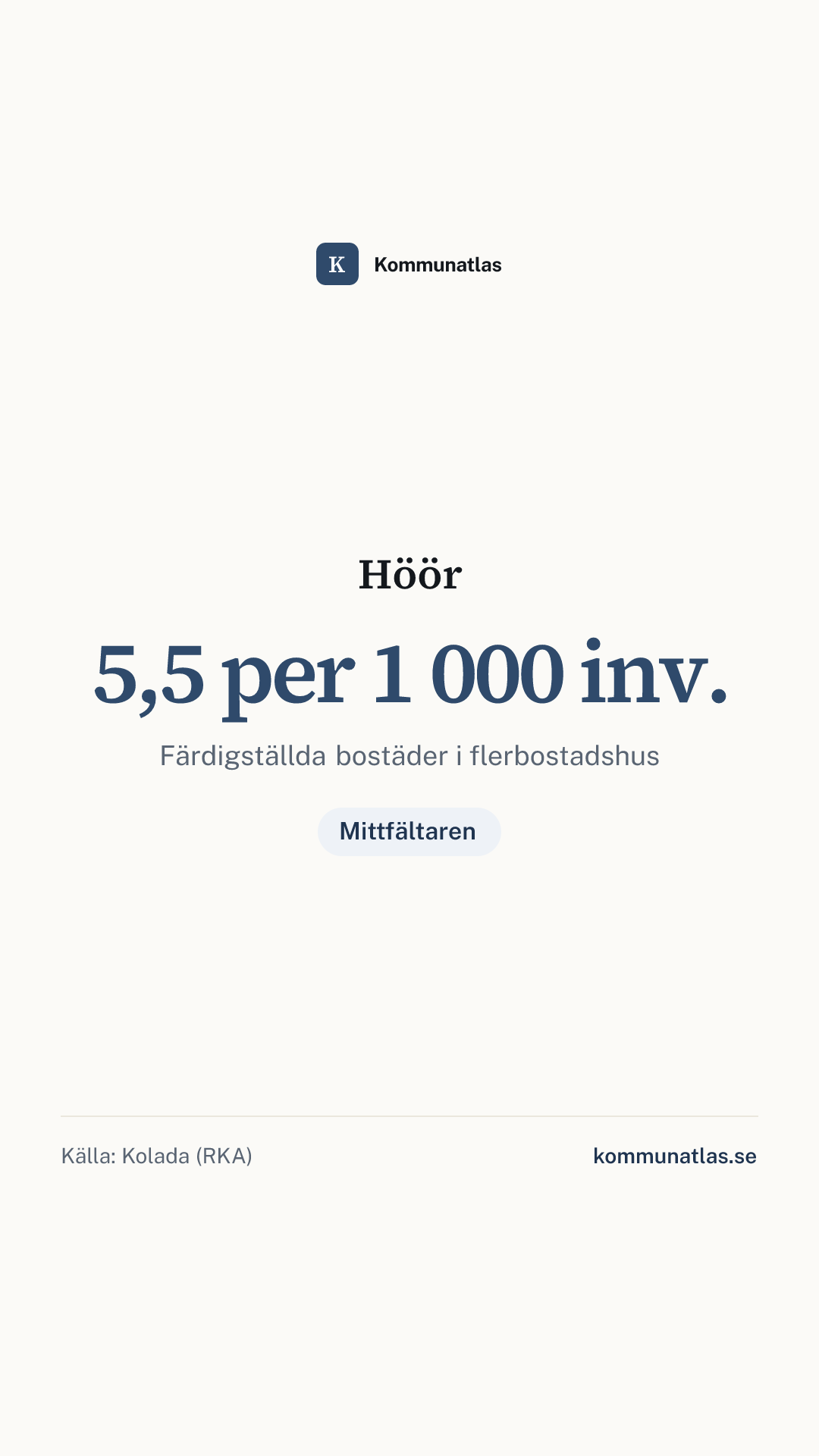 Delningsbild — Höör — kommunbokslut