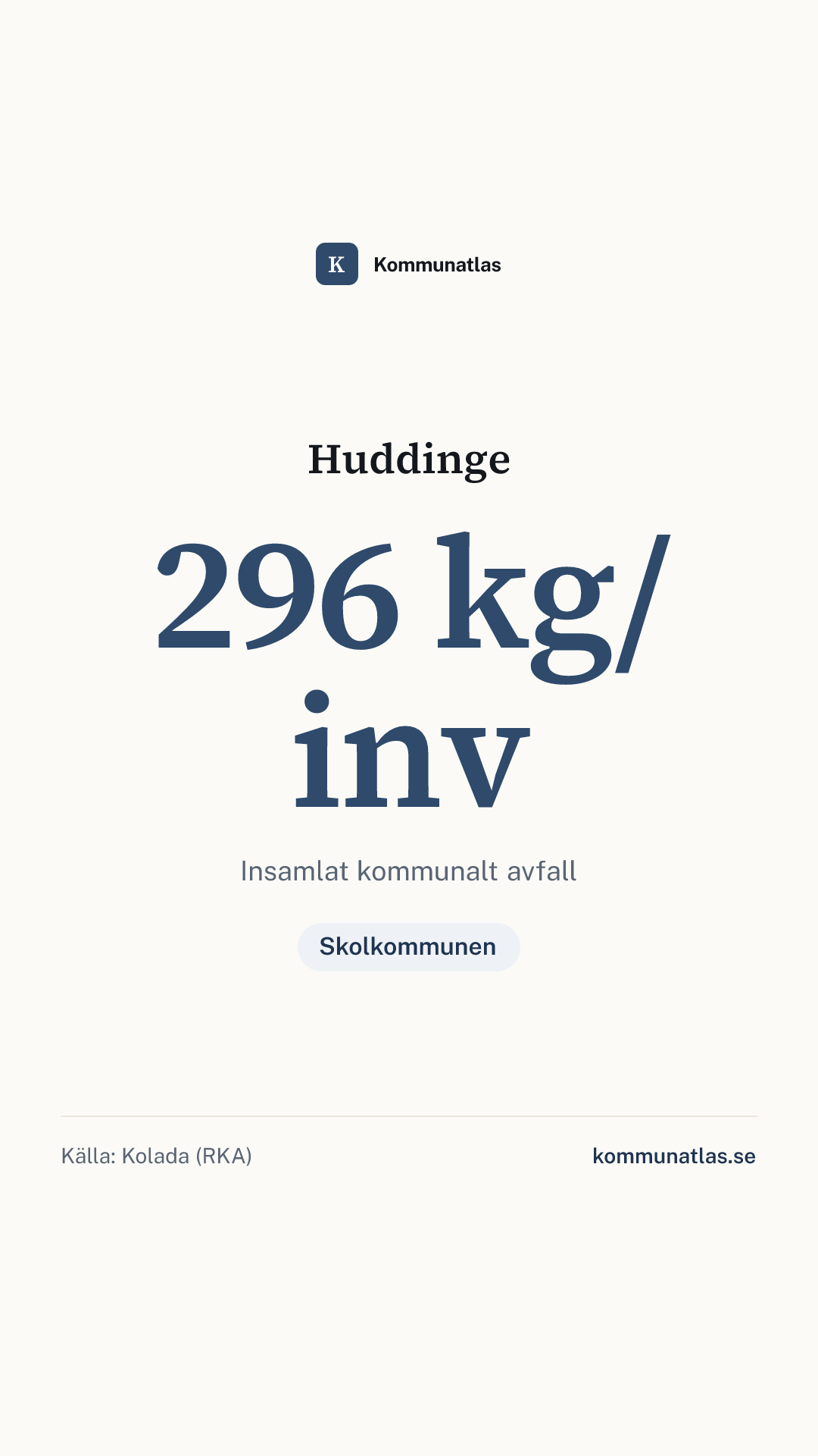 Delningsbild — Huddinge — kommunbokslut