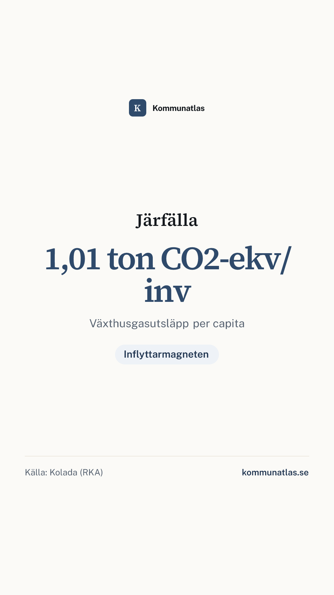 Delningsbild — Järfälla — kommunbokslut