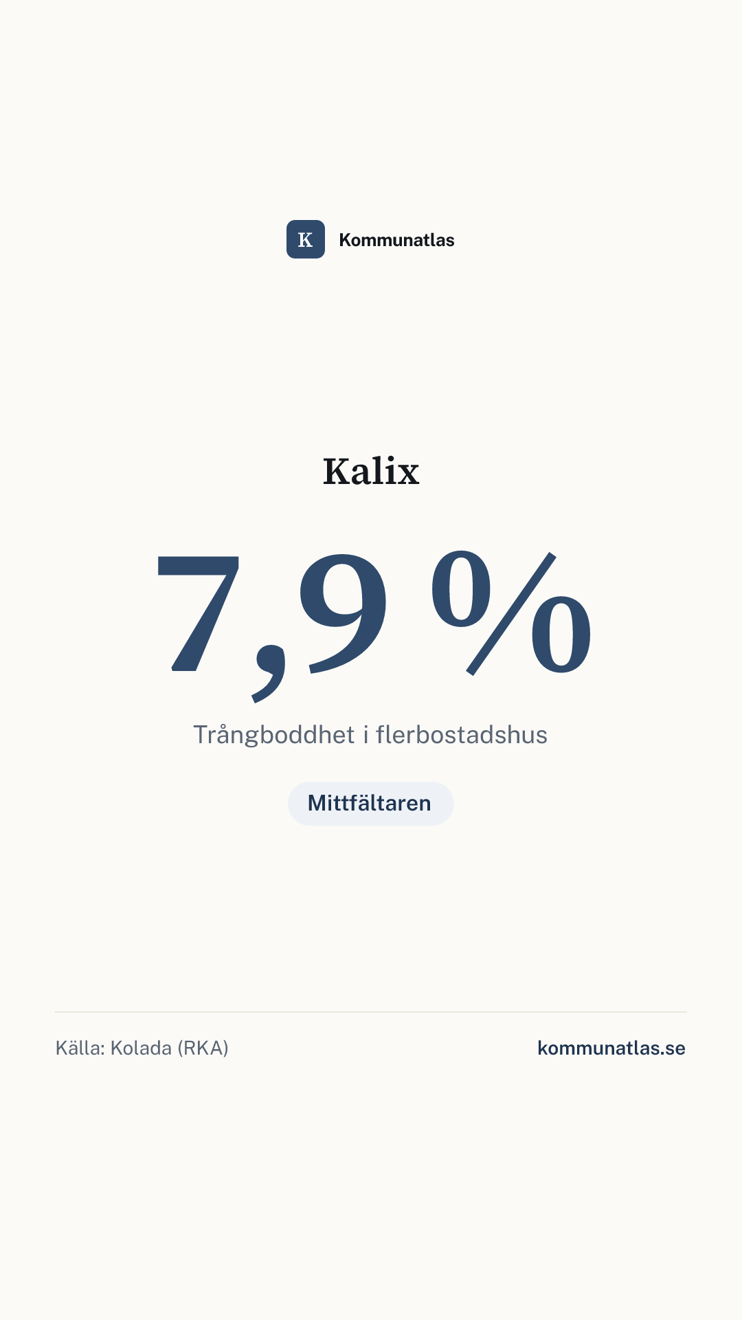 Delningsbild — Kalix — kommunbokslut