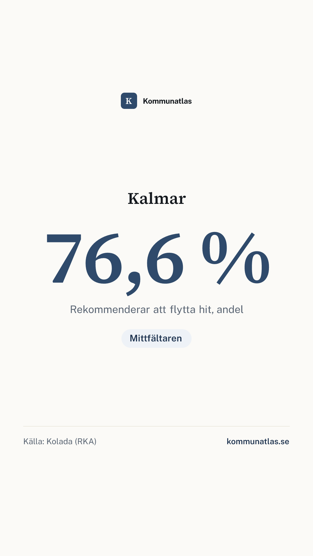 Delningsbild — Kalmar — kommunbokslut