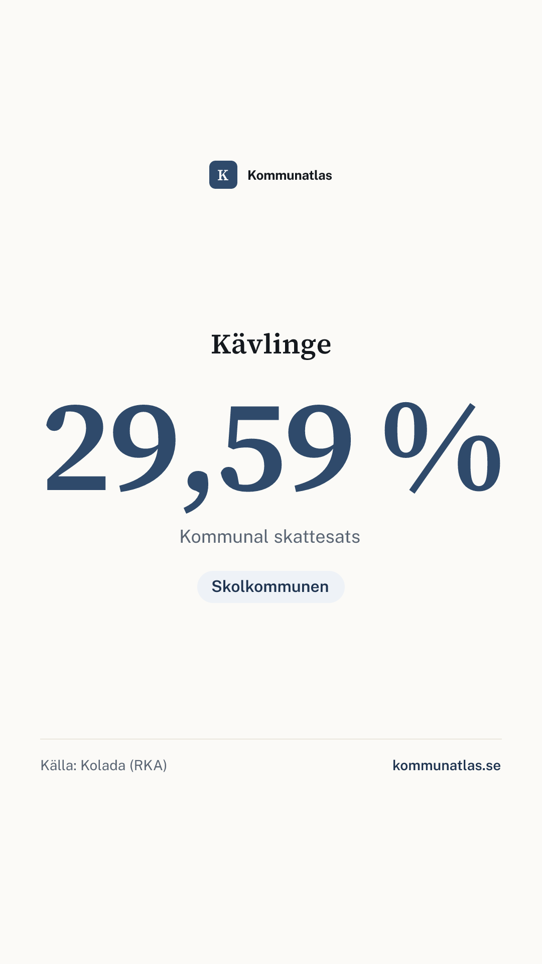Delningsbild — Kävlinge — kommunbokslut