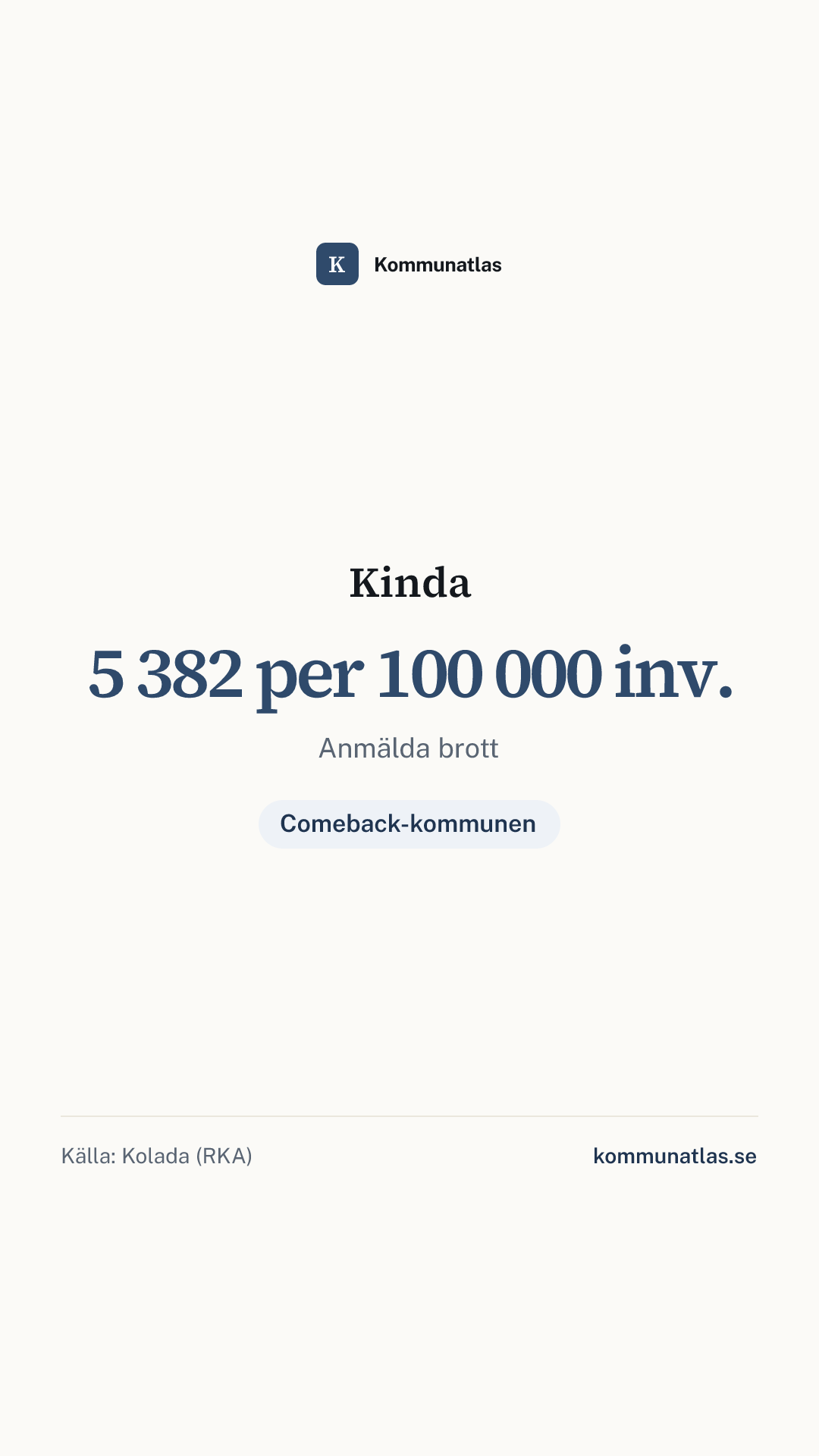 Delningsbild — Kinda — kommunbokslut