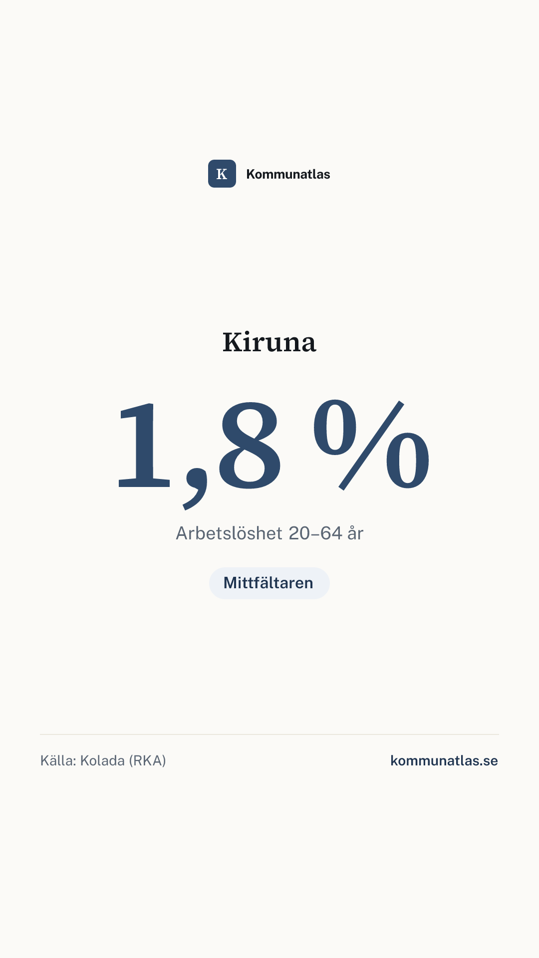 Delningsbild — Kiruna — kommunbokslut