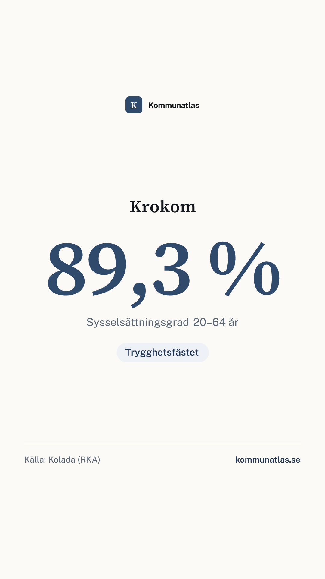 Delningsbild — Krokom — kommunbokslut