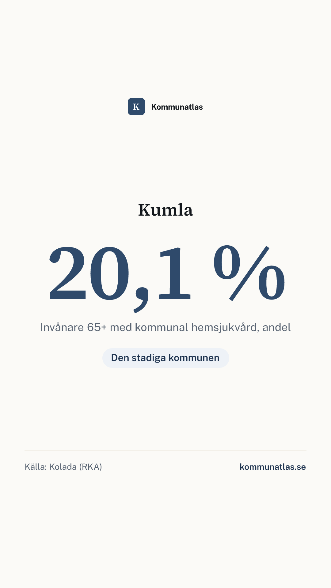 Delningsbild — Kumla — kommunbokslut