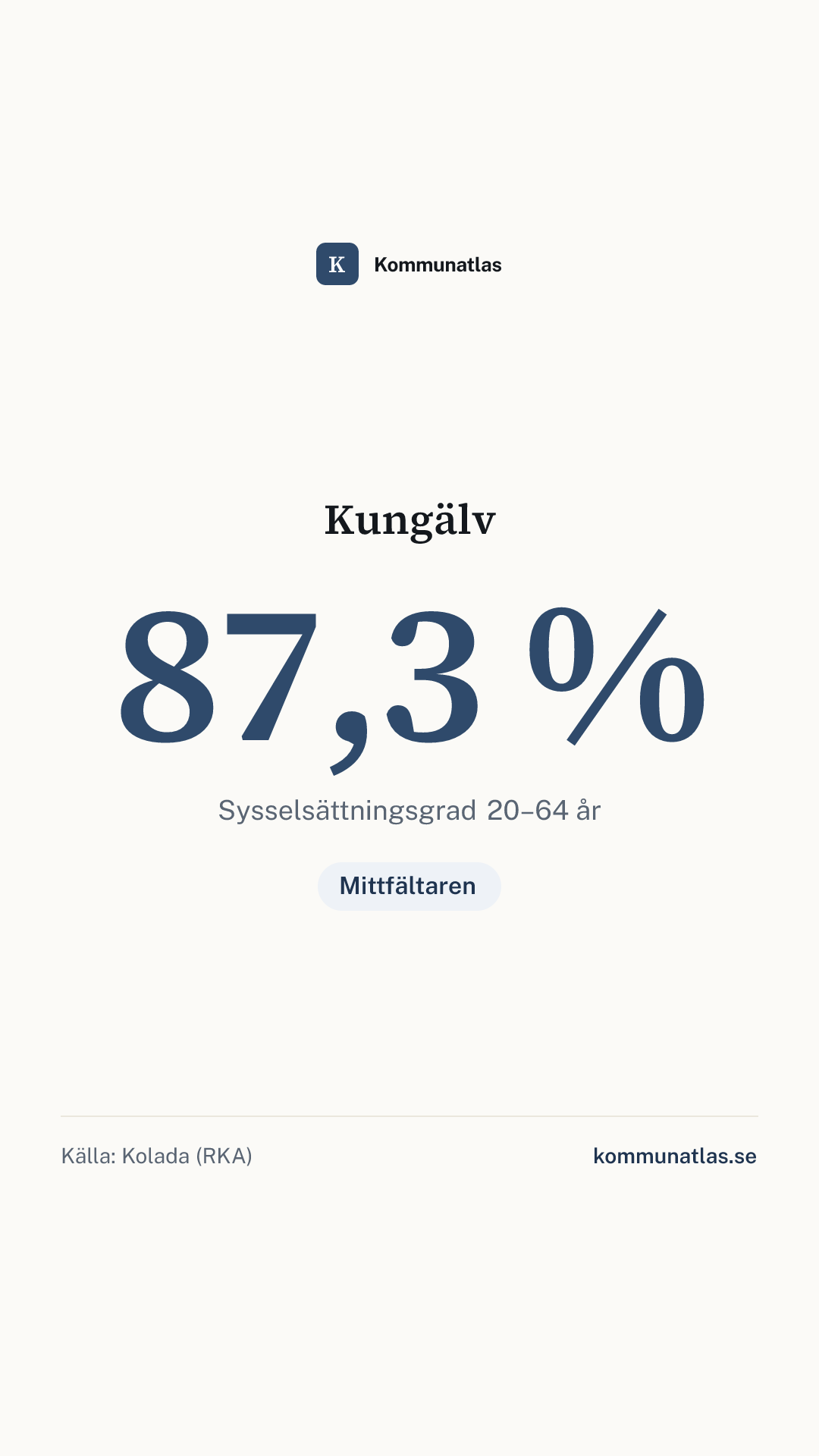 Delningsbild — Kungälv — kommunbokslut