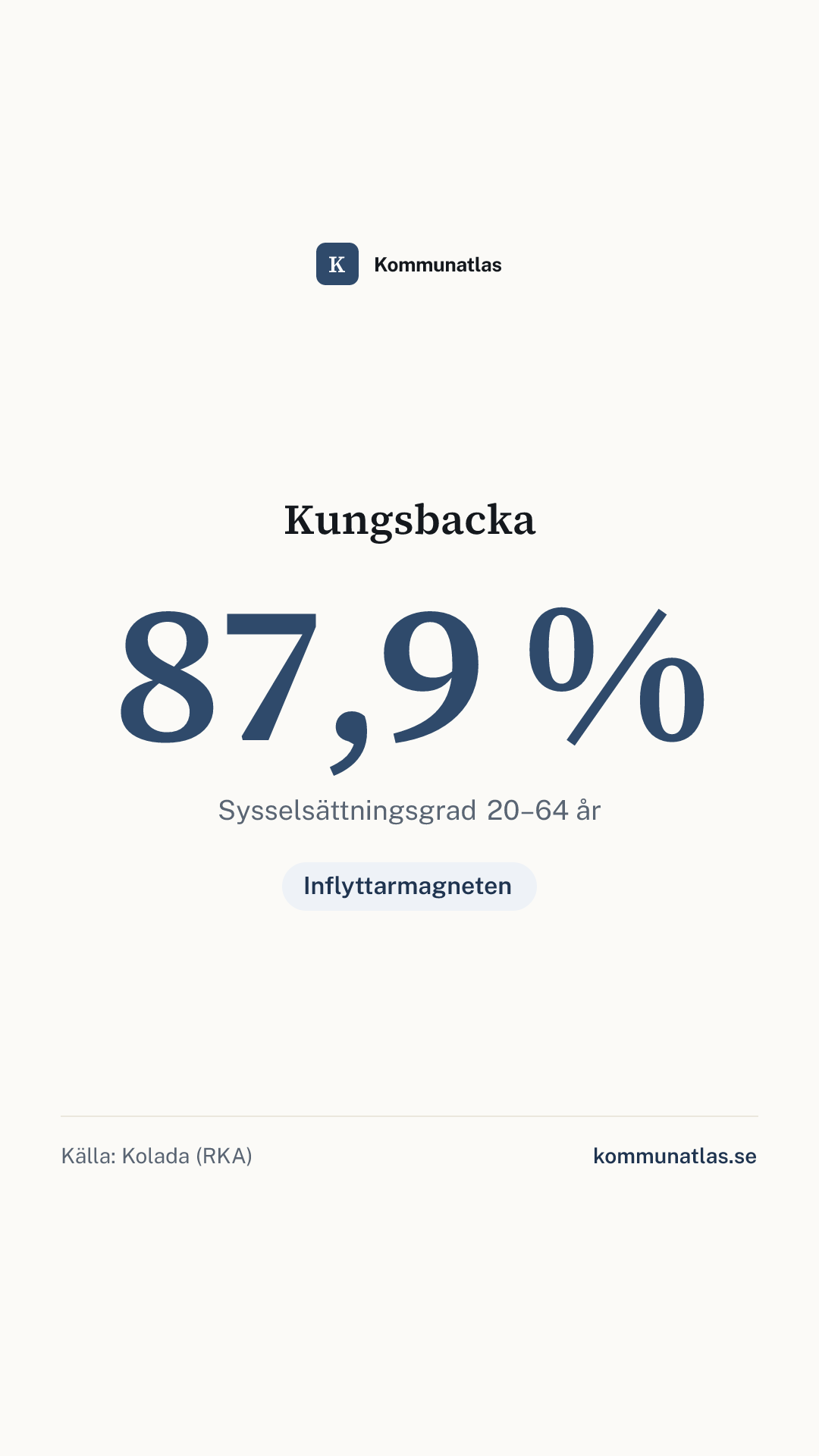 Delningsbild — Kungsbacka — kommunbokslut