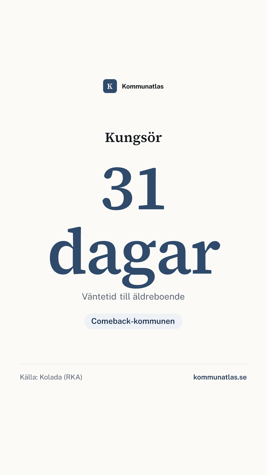 Delningsbild — Kungsör — kommunbokslut