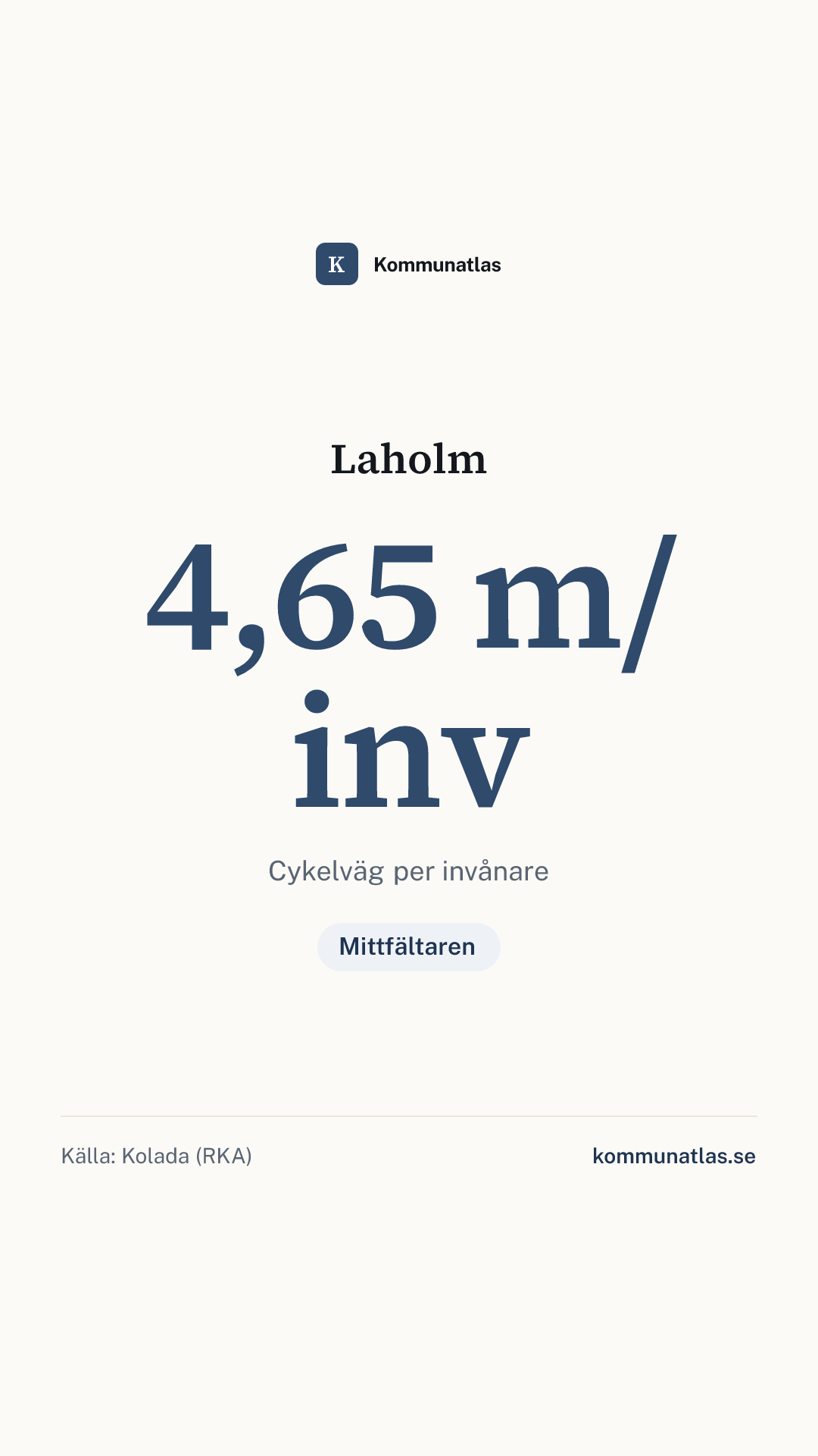 Delningsbild — Laholm — kommunbokslut