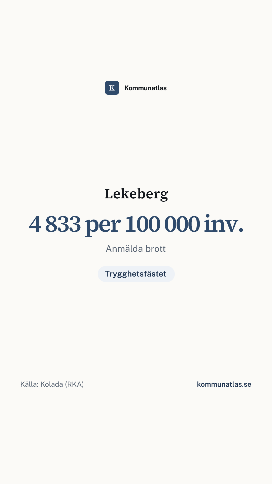 Delningsbild — Lekeberg — kommunbokslut