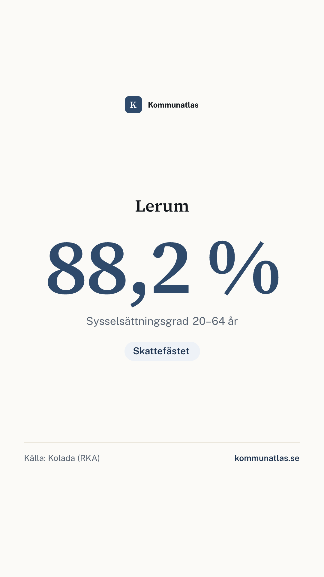 Delningsbild — Lerum — kommunbokslut