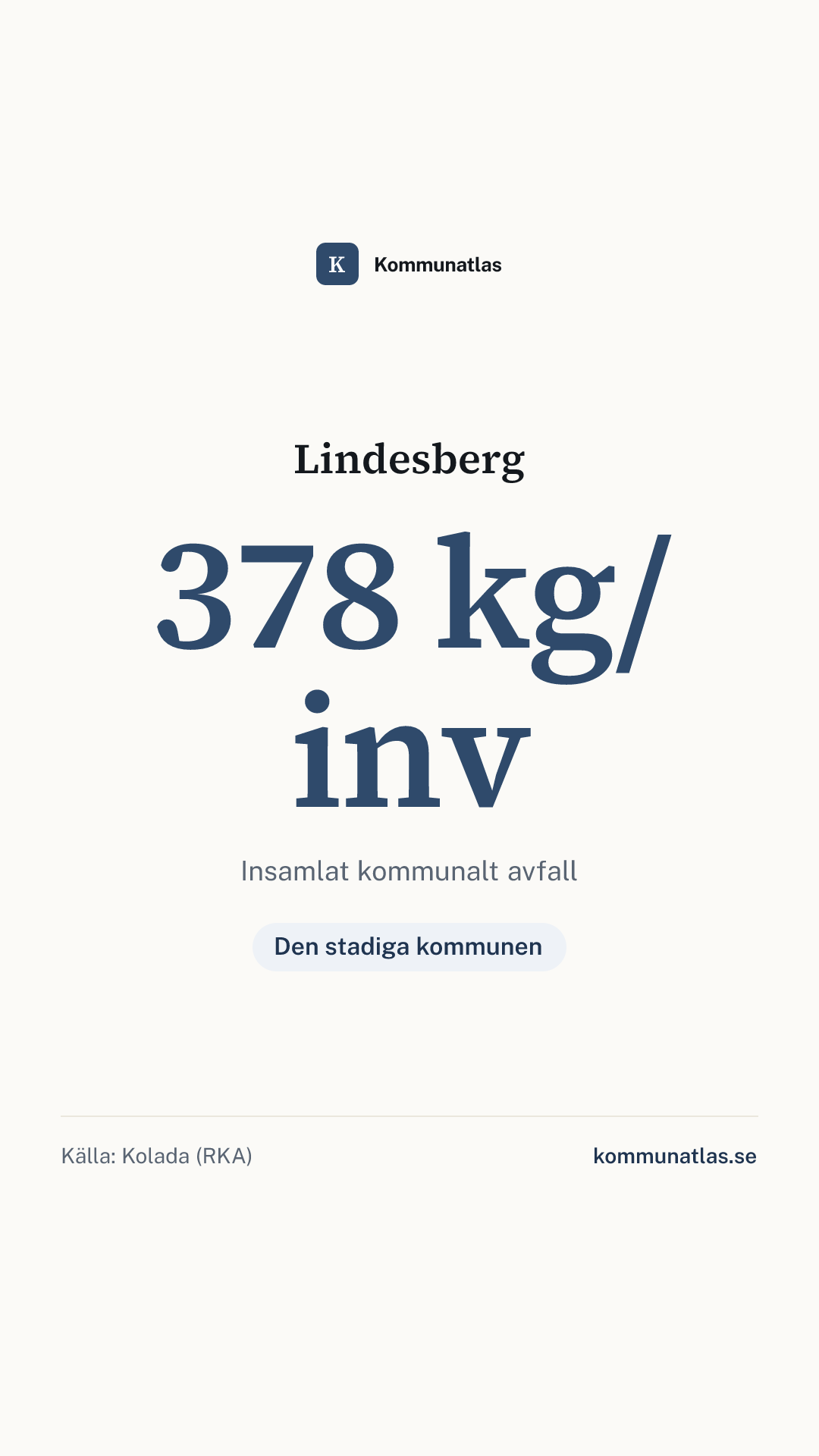 Delningsbild — Lindesberg — kommunbokslut