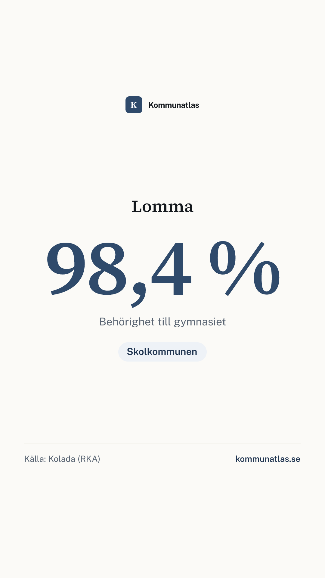 Delningsbild — Lomma — kommunbokslut