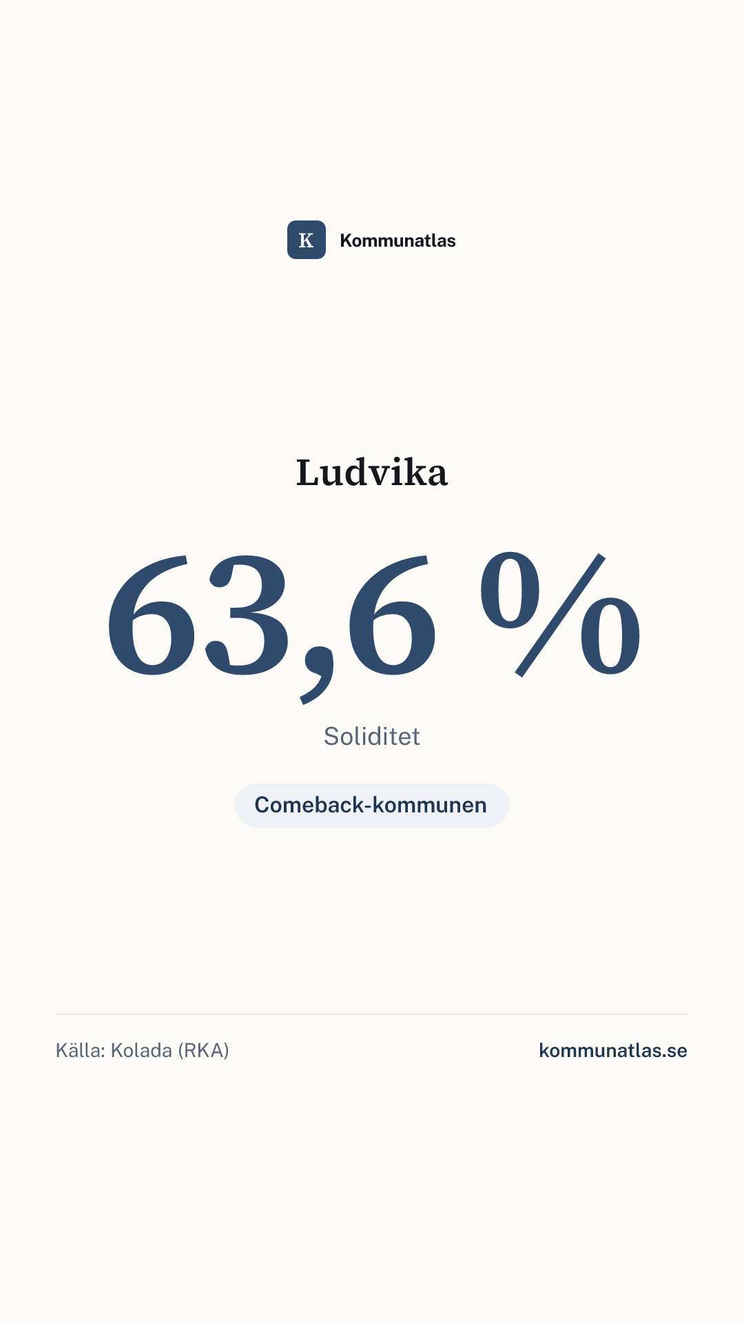 Delningsbild — Ludvika — kommunbokslut