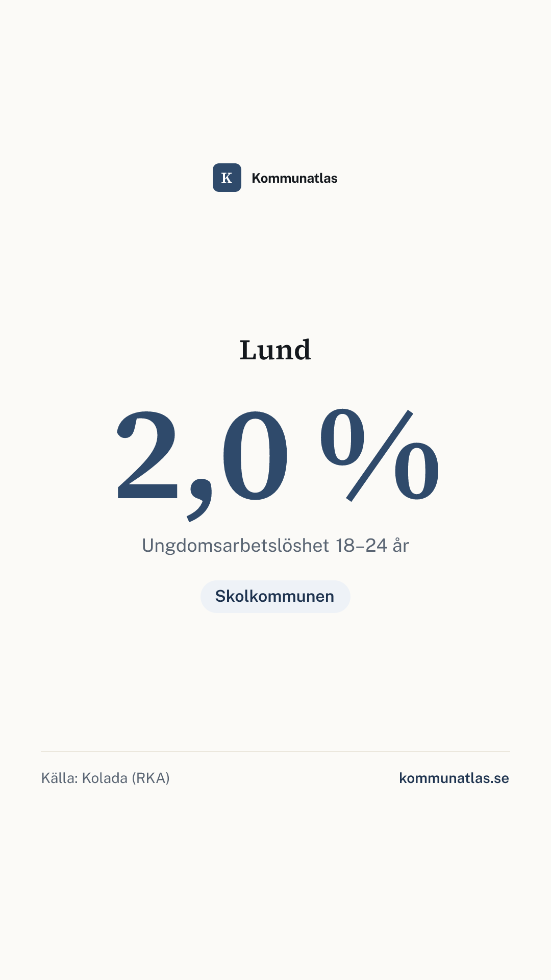 Delningsbild — Lund — kommunbokslut