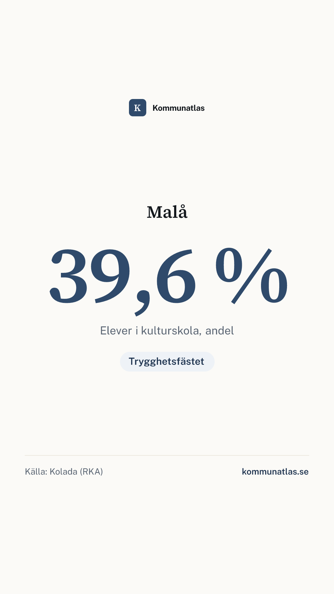 Delningsbild — Malå — kommunbokslut