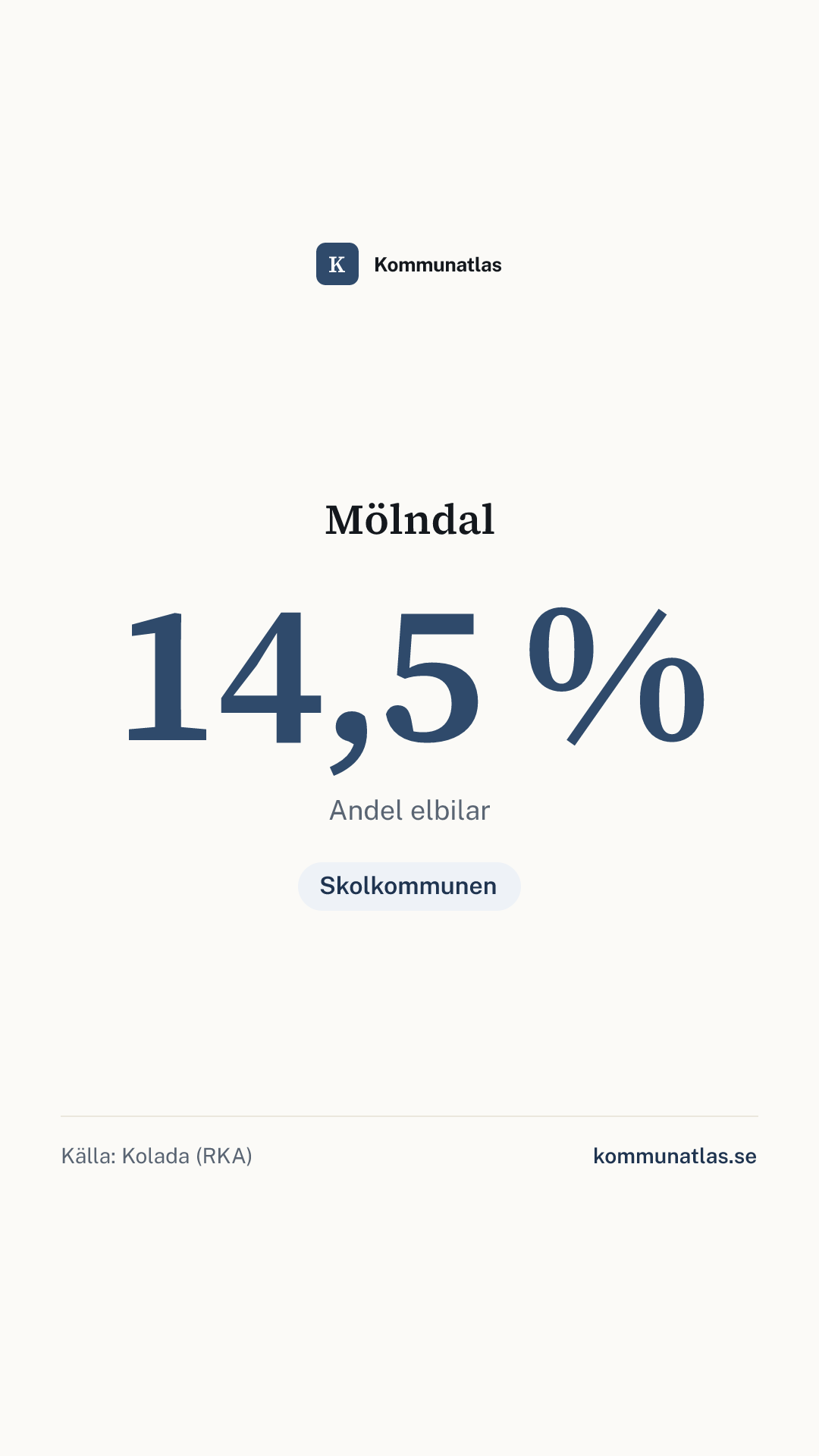 Delningsbild — Mölndal — kommunbokslut