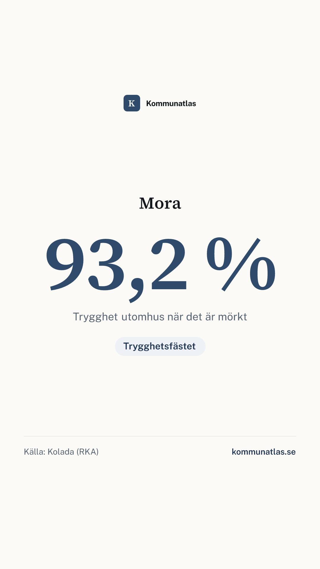 Delningsbild — Mora — kommunbokslut